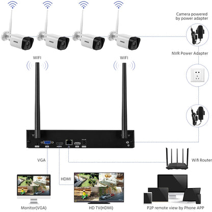 WiFi Video Surveillance System
