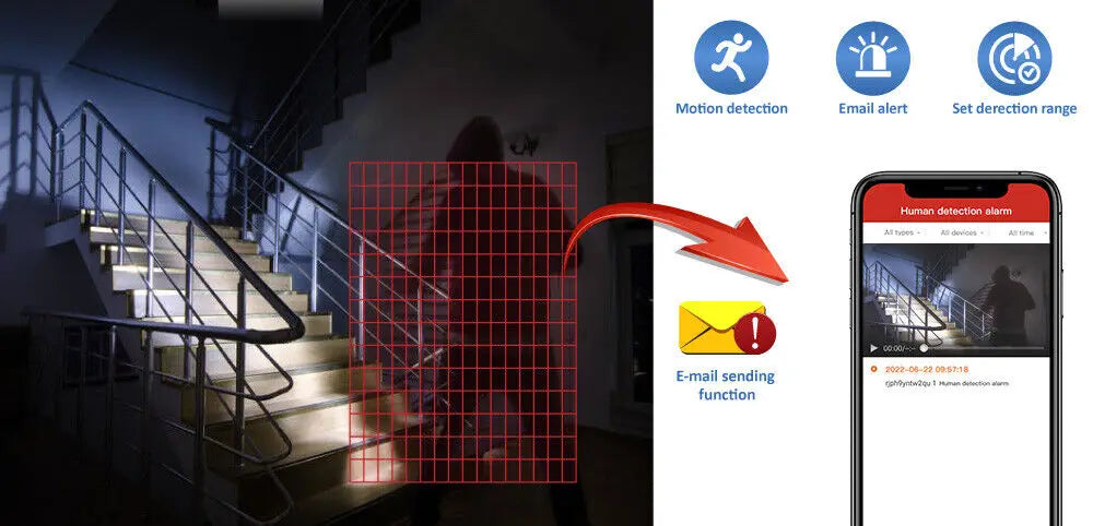 Outdoor/Indoor Security Cameras