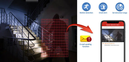 Outdoor/Indoor Security Cameras